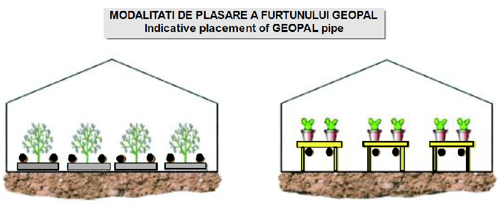 Modalitati de montaj instalare furtun geopla incalzire sera